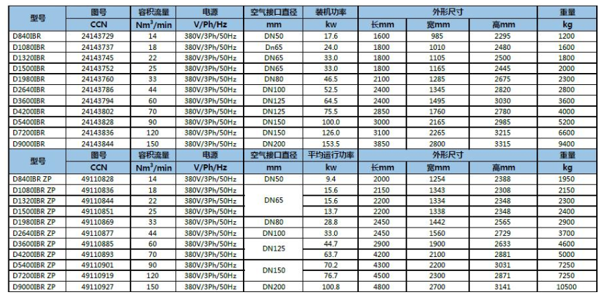 D-IBR系列鼓風熱再生吸附式干燥機 D-IBR系列鼓風熱再生吸附式干燥機